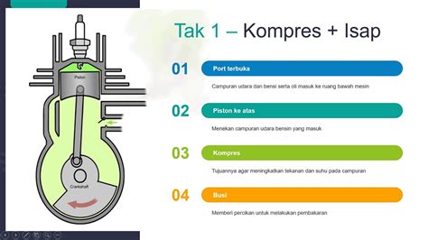 Cara Kerja Mesin Tak Menggerakkan Kendaraan Dijamin Paham