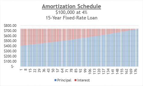 What Is Amortization Hawaii Mortgage Company