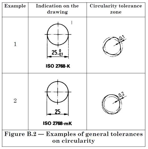 Iso 2768 Tolerance Chart Online Shopping