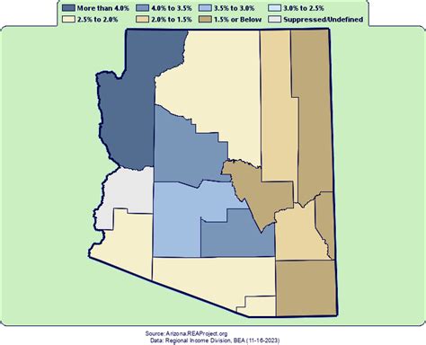 Arizona Population Growth By Decade