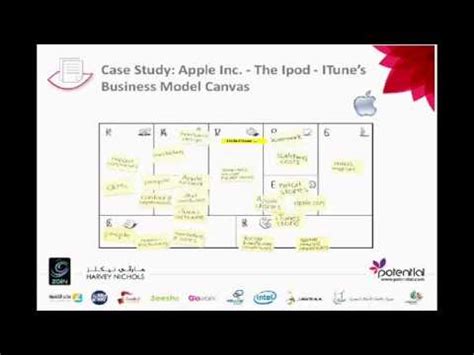 Apple Business Model Canvas YouTube
