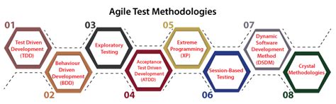 Agile Testing Javatpoint