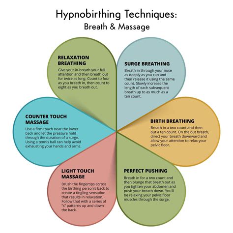 Hypnobirthing The Essential Guide