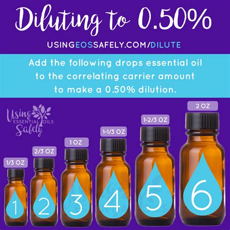 Remember to use a 2% dilution rate for essential oils. Diluting Essential Oils Safely - safe dilution guidelines ...