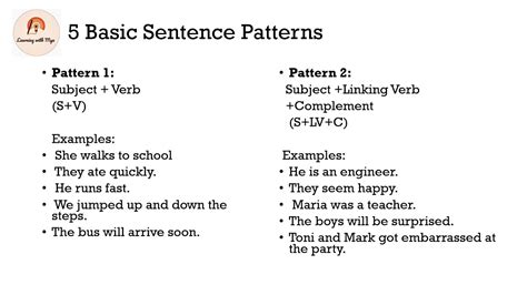 English Grammar Five Basic Sentence Patterns Youtube