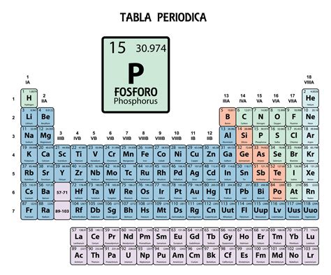 Fosforo Tabla Periodica Hot Sex Picture