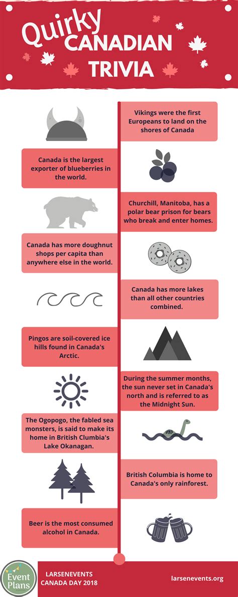 25 Interesting Facts About Canada Worksheet Rezfoods Resep Masakan