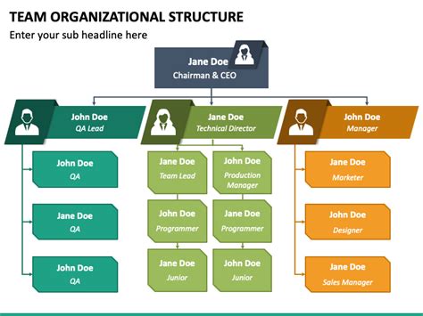 HR Organizational Structure PowerPoint And Google Slides Template PPT