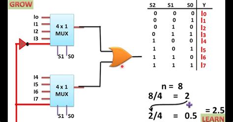 8 To 1 Multiplexer Circuit Diagram Chart Zoya Circuit