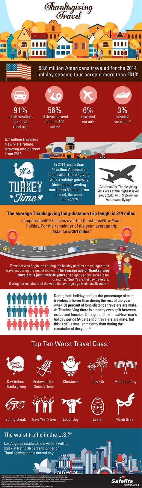 Thanksgiving Flying Travel Safety Tips Thanksgiving Travel Safety Tips