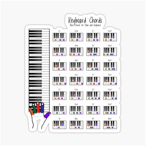 Piano Chords Chart Digital Art Fingering Diagram For Beginners