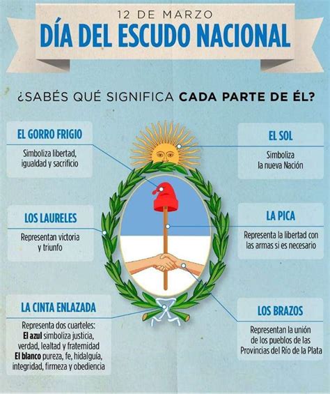 12 De Marzo Día Del Escudo Nacional Biblioteca Escolar Instituto J M