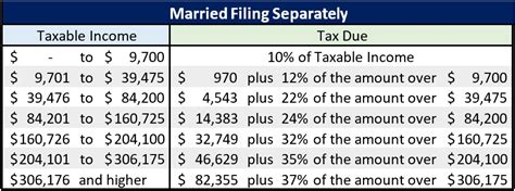 Tax Bracket Image 3 