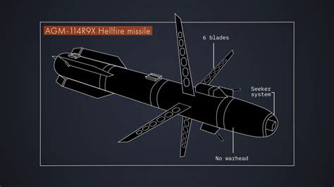 The Telltale Traces Of The Us Militarys New Bladed Missile Bellingcat