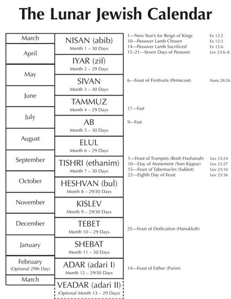 The Lunar Jewish Calendar Is Shown In Black And White With Dates For