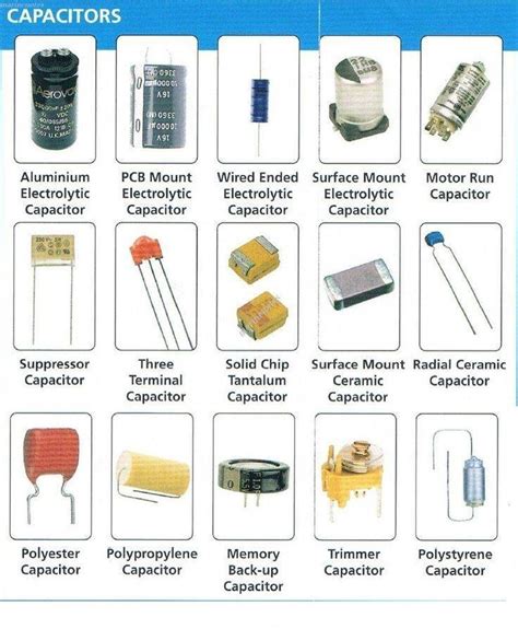 Different Types Of Capacitors Electrical Engineering Books