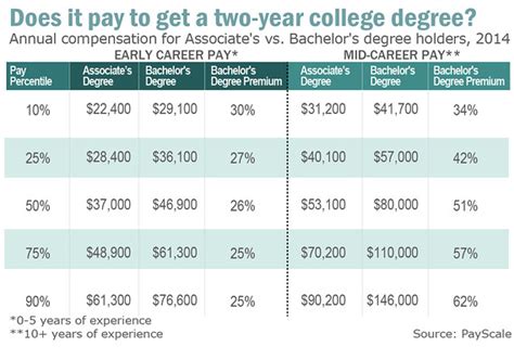 How Long Does A Bachelors Degree Take Online