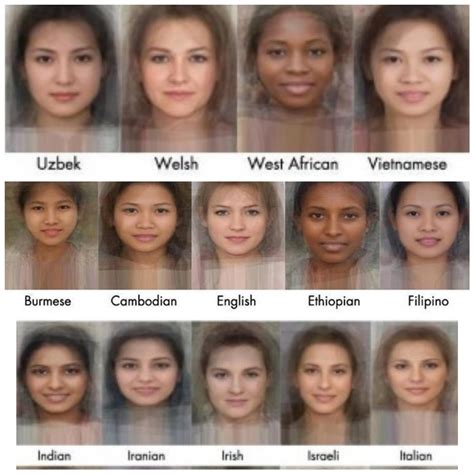 Average Woman Face By Country