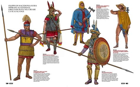 Army Of Alexander The Great Македония Древняя история Эллинизм