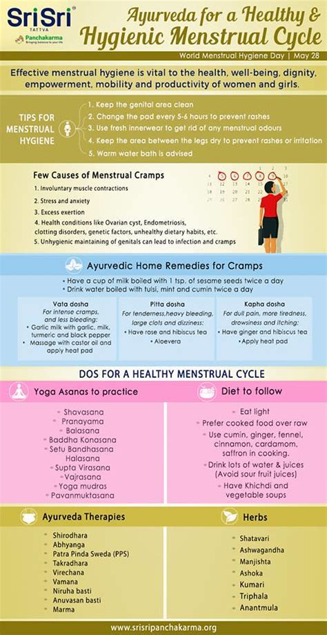 Ayurveda For A Healthy And Hygenic Menstrual Cycle Ayurveda Flickr