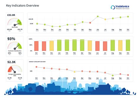 Kpi Dashboard Templates