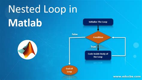 He was not able to get critical information regarding corporate decisions because he was not in the loop. Nested Loop in Matlab | Know How Nested Loop Functions in ...