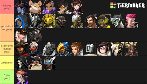 Overwatch 2 Tier List Best Overwatch 2 Tanks Dps Supports In Mobile