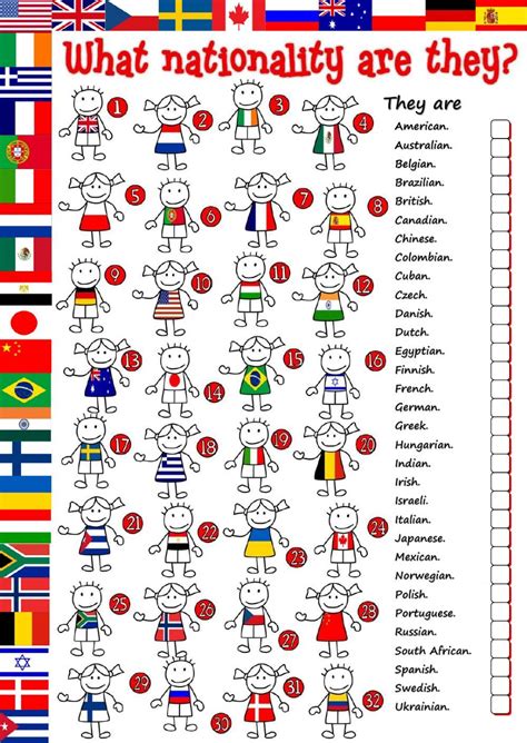 Nacionalidades y países en inglés. What nationality are they? - Interactive worksheet ...