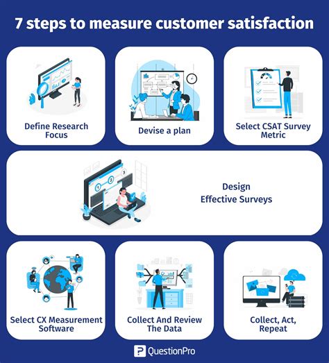 How To Measure Customer Satisfaction In 7 Different Ways