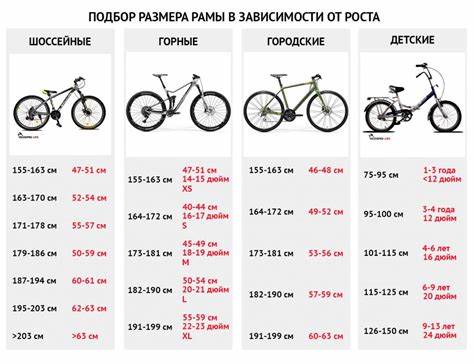 Размер рамы по росту таблица дети Размер рамы по росту таблица дети