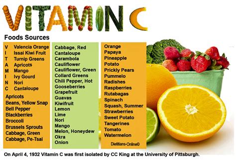 The side effects from excess consumption of foods rich in vitamin c are rare, as the body cannot store this vitamin. 10 Health benefits of Vitamin C for your Body And Vitamin ...