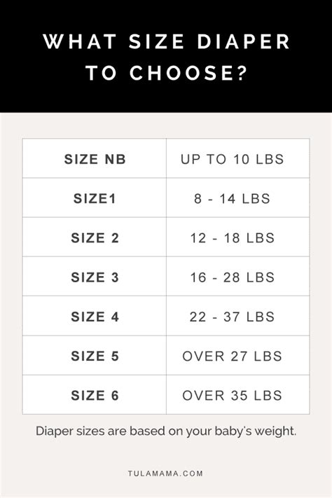 How To Quickly And Accurate Figure Out Diaper Sizes For Your Baby