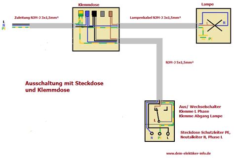 5 Adriges Kabel Garten Anschliessen