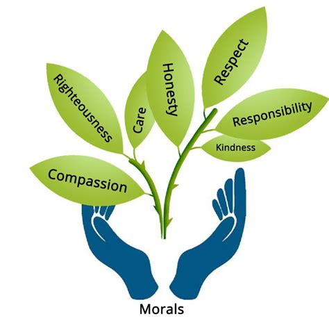 6 Ways To Foster Good Morals 7spsy
