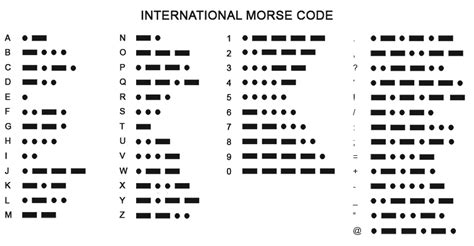 Morse Code Chart Mnemonics Morse Code Coding Porn Sex Picture