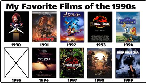 Favorite Movies Of The 1990s By Bluesplendont On Deviantart