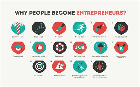 Do You Have What It Takes To Be An Entrepreneur