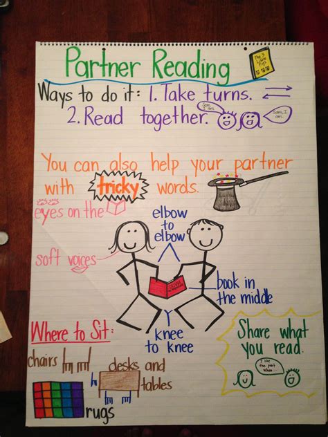 Partner Reading Anchor Chart Reading Anchor Charts Kindergarten