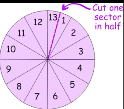 Cutting A Circle Into Equal Sections Of A Small Central Angle To Find