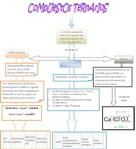 Física Y Química 3º Eso Clase 50 3º B 49 3ºa Actividades De FormulaciÓn