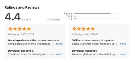 Lessons From Good Customer Service Reviews Examples