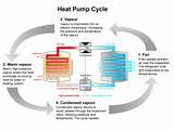 Photos of Heating Heat Pump