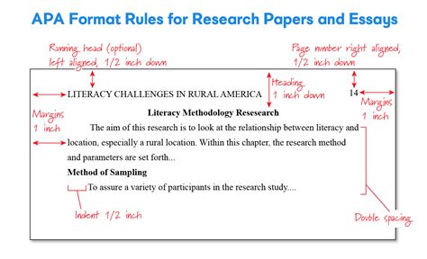 The Apa Format Rules For Research Papers And Essays Are Shown In Red Text