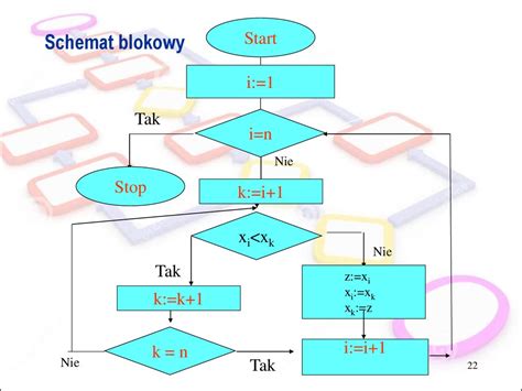 Algorytmy I Programowanie Schematy Blokowe Algorytm Jest To Hot Sex