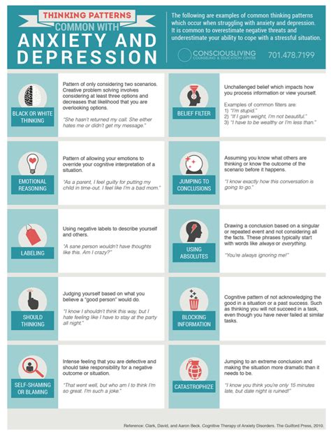 Anxiety & Depression: Common Thought Pattern Handout