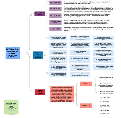 Cuadro Sin Ptico Legislaci N Vigente En Salud P Blica Mejorar Las