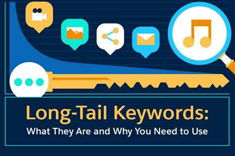 Long Tail Keywords What They Are And Why You Need To Use Them SEO Tips
