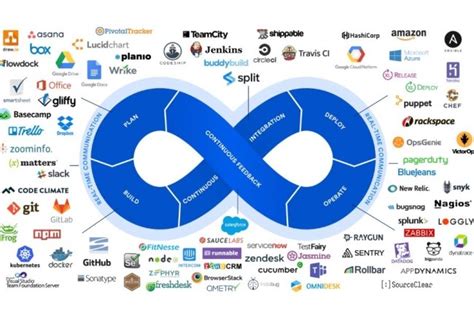 Not sure if this is related, but it might help someone also. Atlassian fait pousser ses offres DevOps - Le Monde ...
