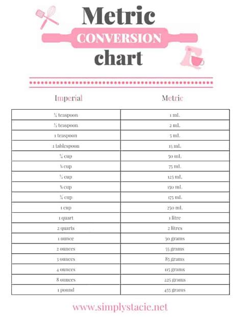 8 Best Images Of Printable Table Of Measurements Printable Images
