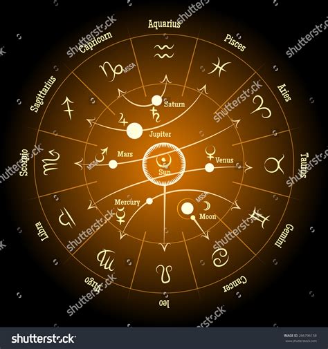 Astrological Zodiac Planet Signs Planetary Influence Stock Vector